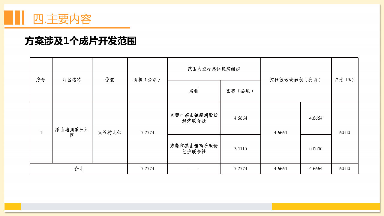 附件2：《東莞市茶山鎮2023年度土地征收成片開發方案》解讀_Page15.jpg