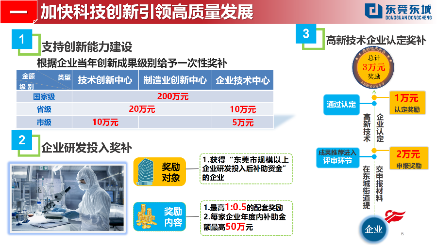 （定稿）20230203東城街道推動經濟高質量發展若干政策解讀_06.png