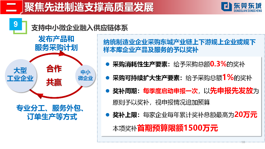（定稿）20230203東城街道推動經濟高質量發展若干政策解讀_10.png
