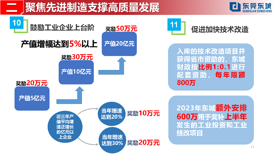 （定稿）20230203東城街道推動經濟高質量發展若干政策解讀_11.png