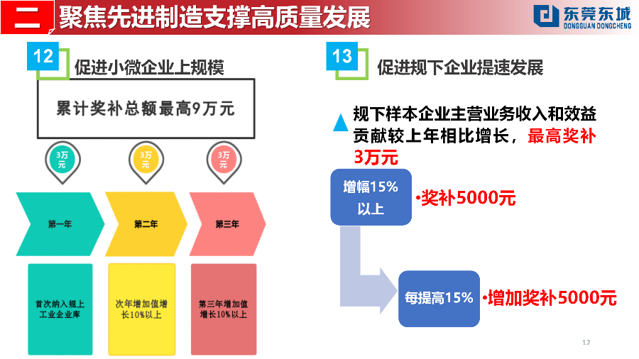 （定稿）20230203東城街道推動經濟高質量發展若干政策解讀_12.png