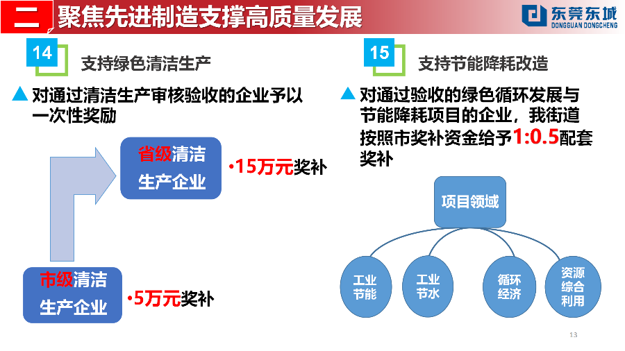 （定稿）20230203東城街道推動經濟高質量發展若干政策解讀_13.png