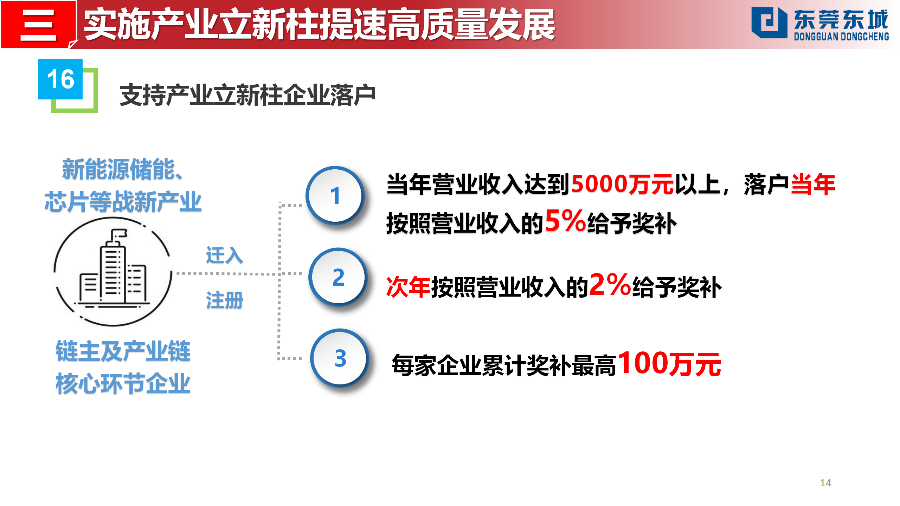 （定稿）20230203東城街道推動經濟高質量發展若干政策解讀_14.png
