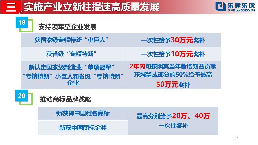 （定稿）20230203東城街道推動經濟高質量發展若干政策解讀_16.png