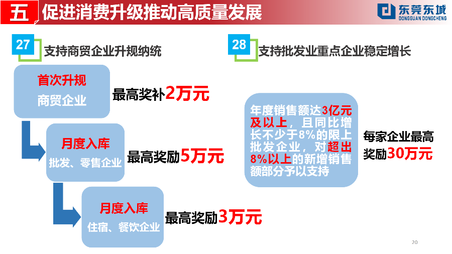 （定稿）20230203東城街道推動經濟高質量發展若干政策解讀_20.png