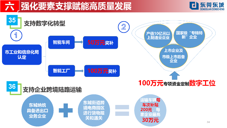 （定稿）20230203東城街道推動經濟高質量發展若干政策解讀_24.png