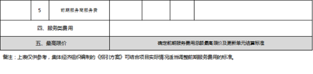 鳳崗鎮人民政府關于印發《鳳崗鎮集體經濟組織公開選取前期服務商操作指引（試行）》的通知5459.png