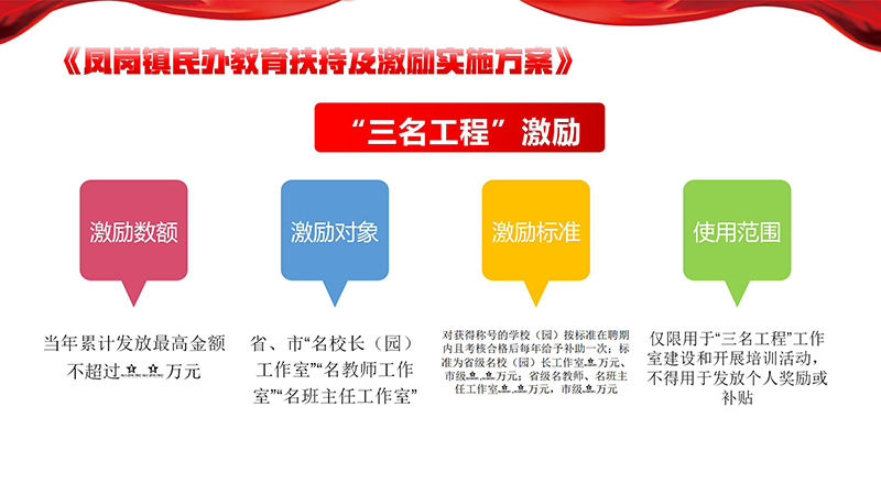 《鳳崗鎮民辦教育扶持及激勵實施方案》政策解讀_06.jpg
