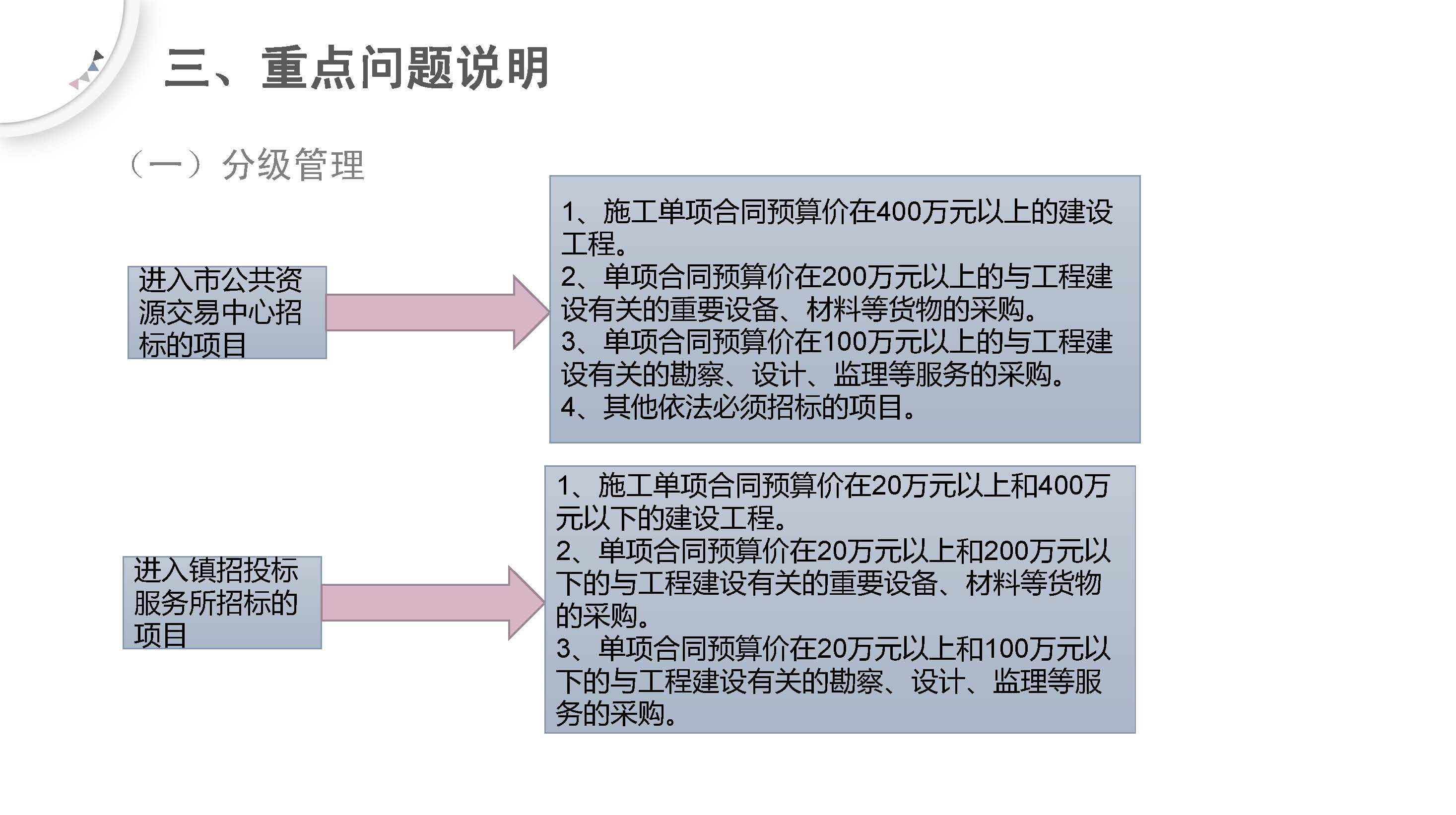 《石碣鎮農村（社區）集體經濟組織建設工程招標投標管理辦法（試行）（修訂稿）》的政策解讀_頁面_4.jpg
