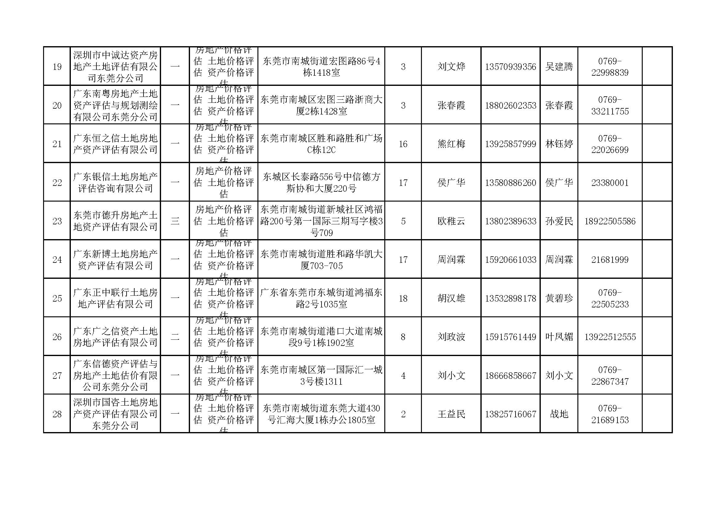 東莞市2021年房屋征收評估機構備案明細表_頁面_3.jpg