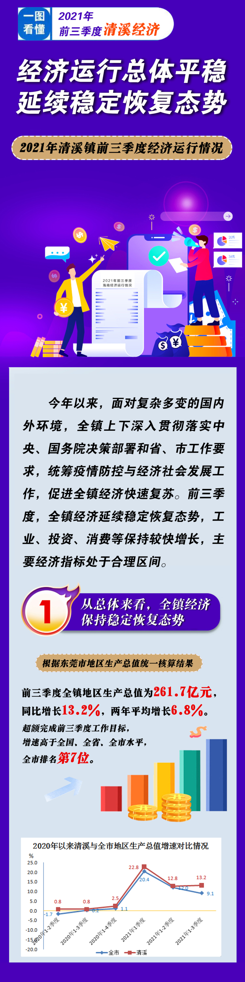 一圖讀懂前三季度經濟運行情況副本1.jpg