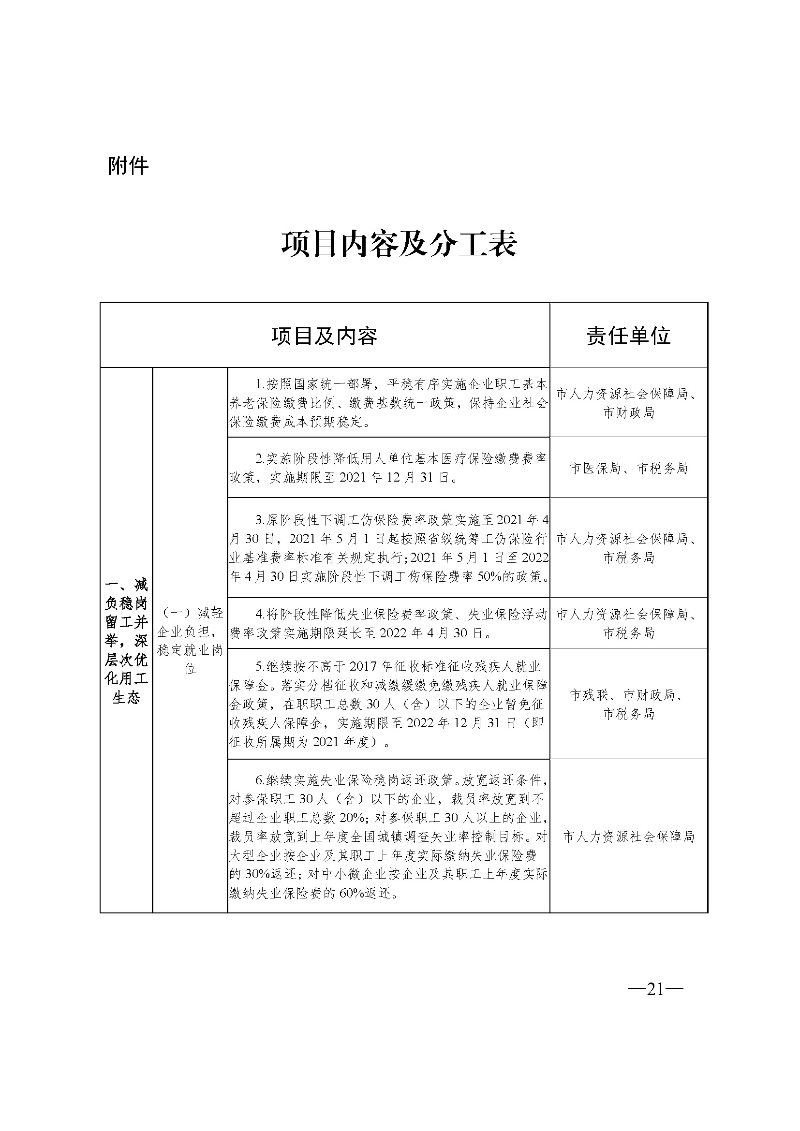 東府〔2021〕54號--東莞市人民政府關于貫徹落實《廣東省進一步穩定和擴大就業若干政策措施》的實施意見 _頁面_21.jpg