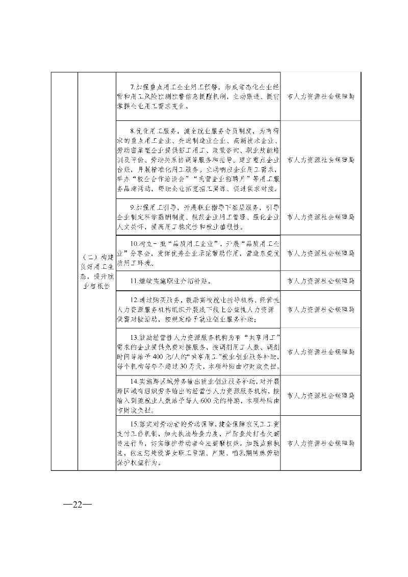 東府〔2021〕54號--東莞市人民政府關于貫徹落實《廣東省進一步穩定和擴大就業若干政策措施》的實施意見 _頁面_22.jpg