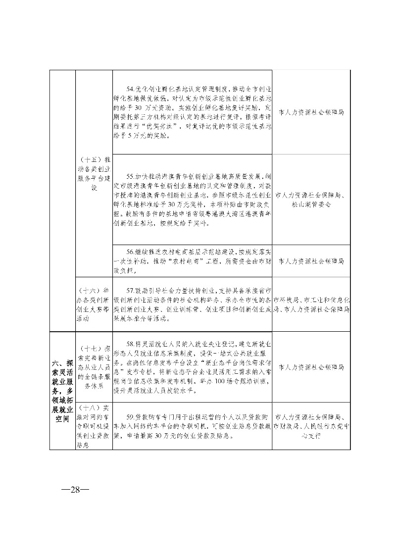 東府〔2021〕54號--東莞市人民政府關于貫徹落實《廣東省進一步穩定和擴大就業若干政策措施》的實施意見 _頁面_28.jpg