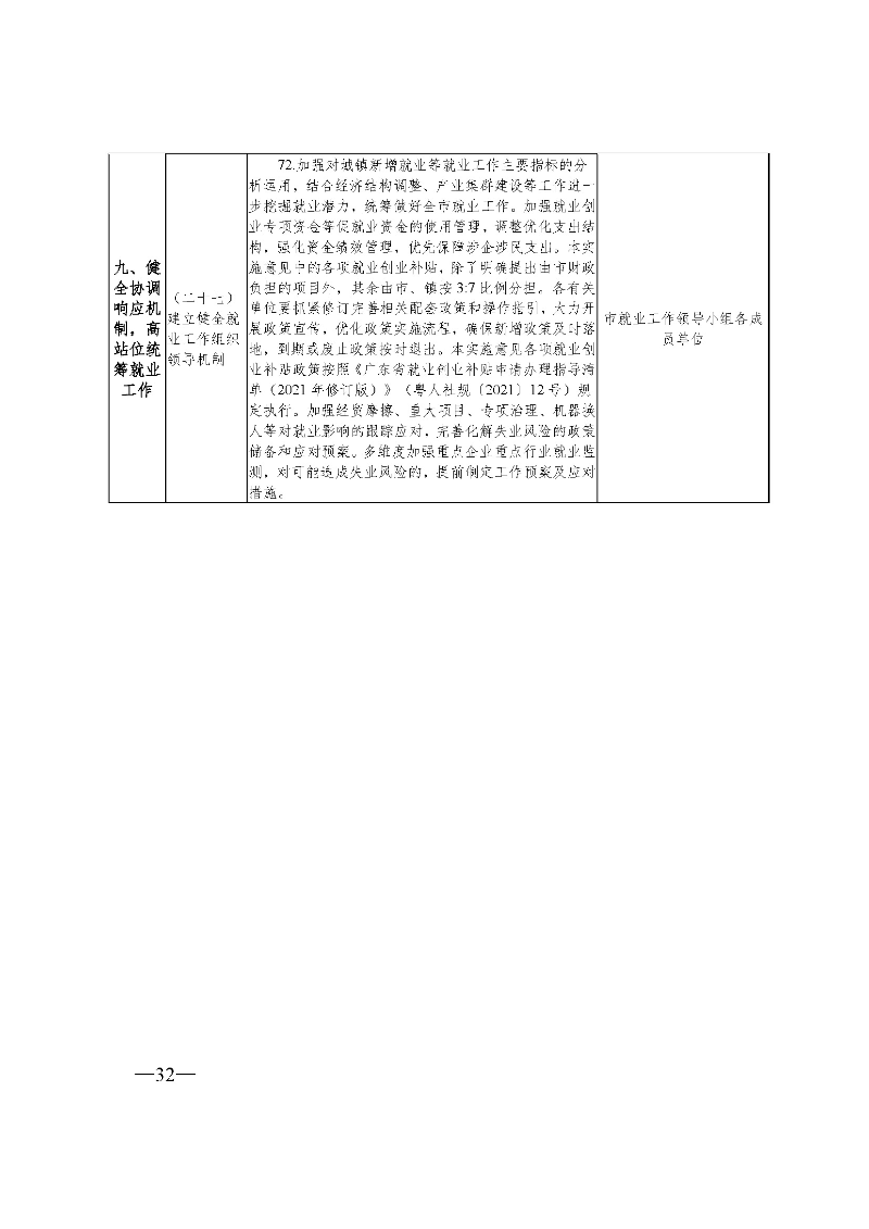 東府〔2021〕54號--東莞市人民政府關于貫徹落實《廣東省進一步穩定和擴大就業若干政策措施》的實施意見 _頁面_32.jpg