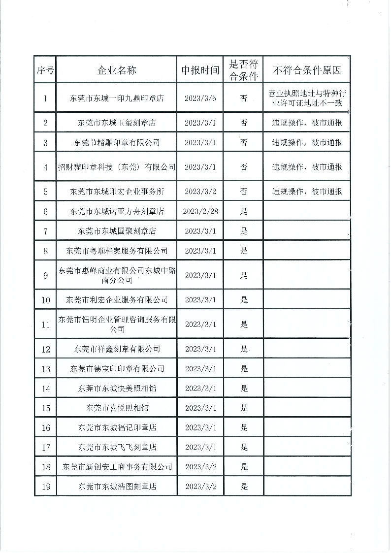 東莞市市場監督管理局東城分局關于委托印章刻制企業的名單公示_頁面_2.png