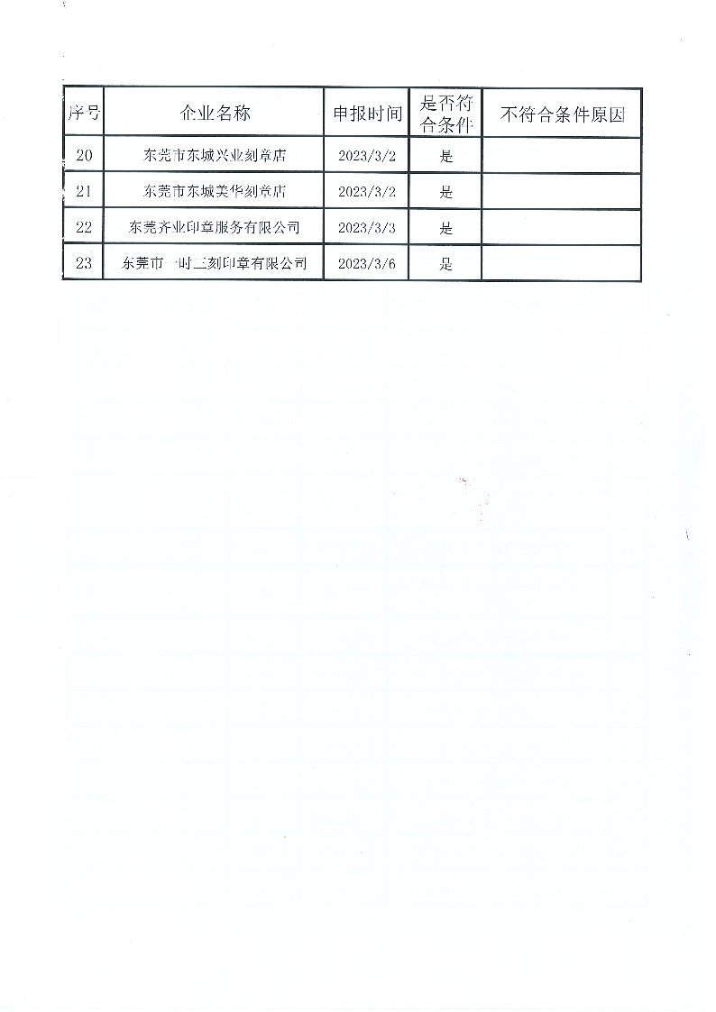 東莞市市場監督管理局東城分局關于委托印章刻制企業的名單公示_頁面_3.png