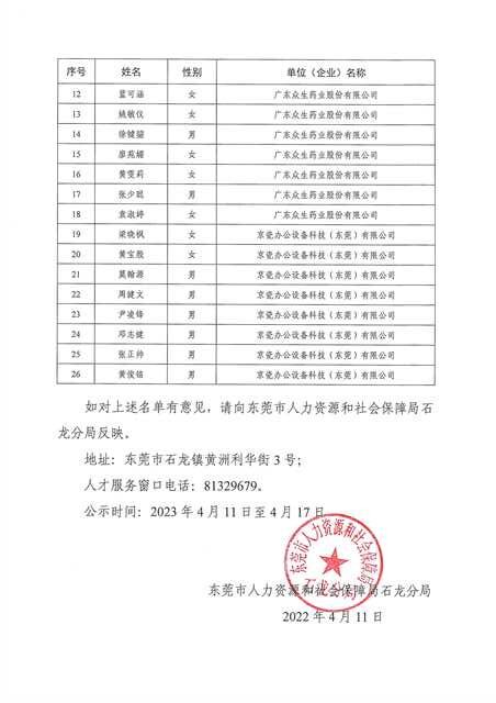2022年度石龍鎮新時代創新人才引進培養綜合補貼名單公示_頁面_2_proc.jpg