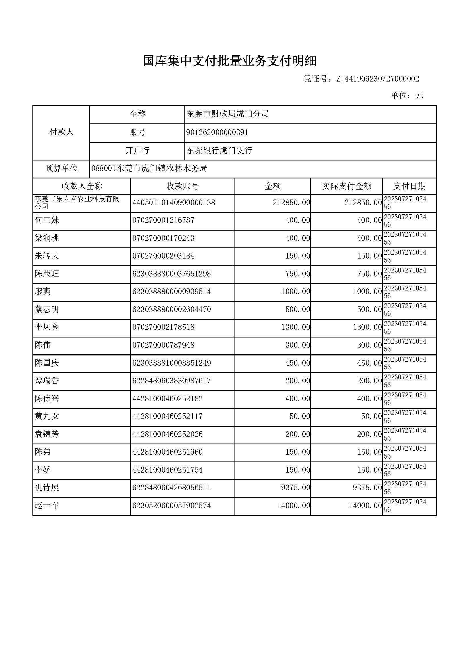 2023年早造種糧補貼（市）支付明細_頁面_1.jpg