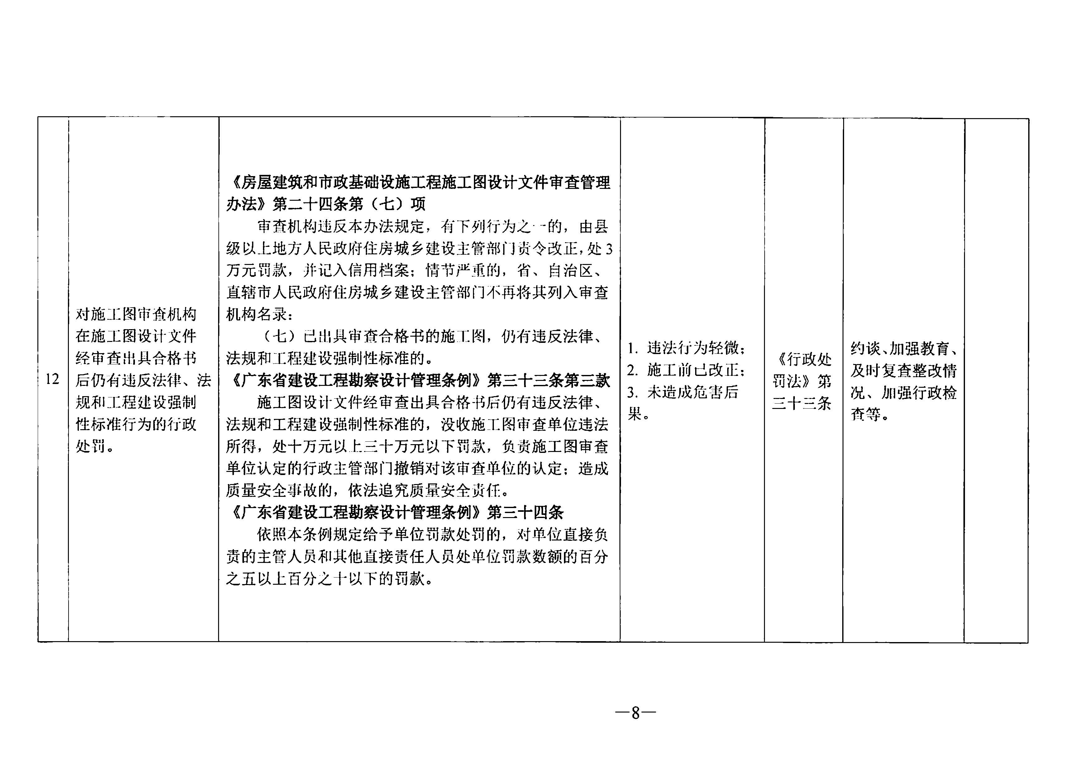 關于印發《東莞市住房和城鄉建設局行政處罰輕微違法免處罰清單》《東莞市住房和城鄉建設局行政處罰從輕處罰清單》的通知(1)_頁面_08.jpg