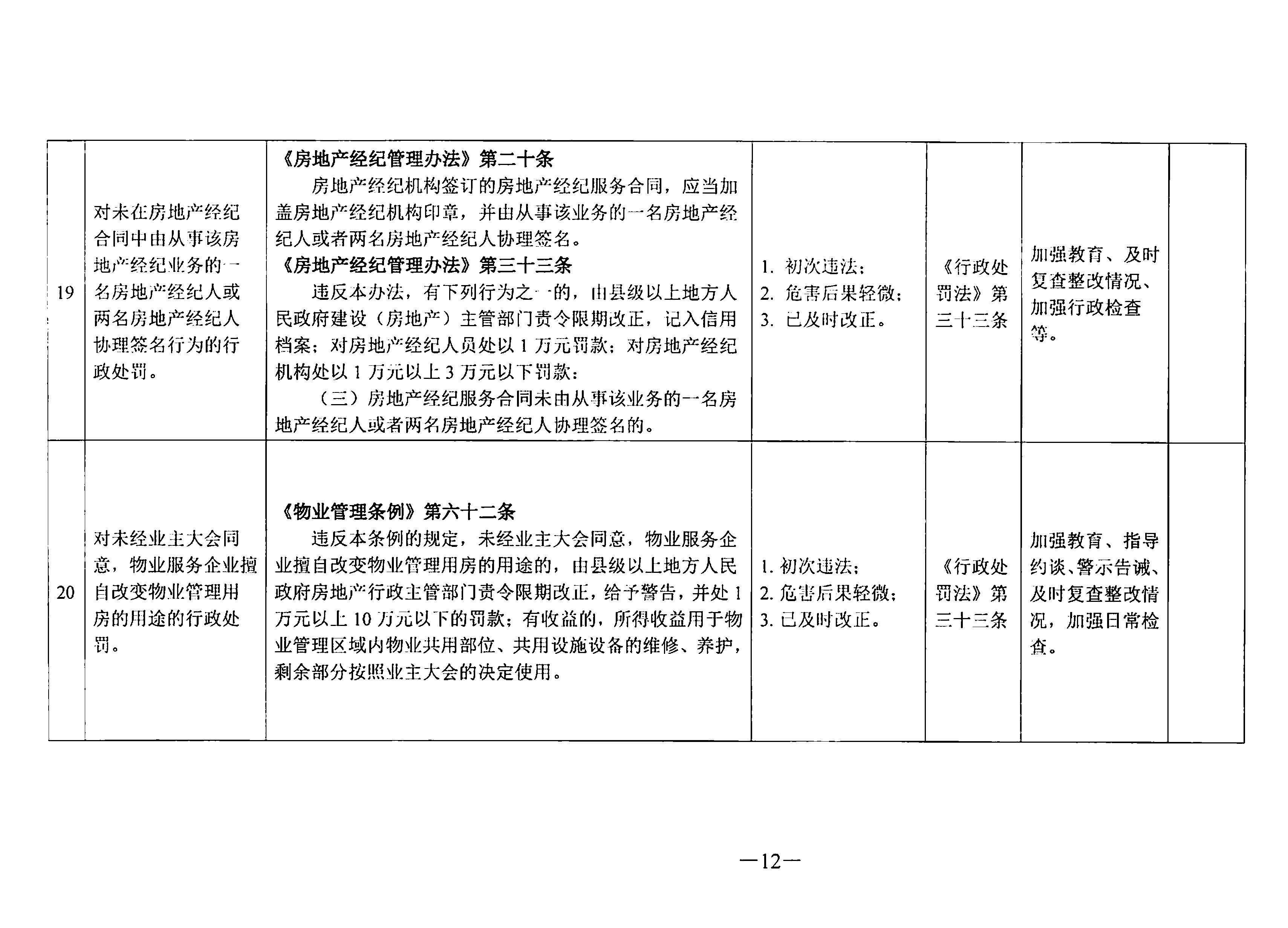 關于印發《東莞市住房和城鄉建設局行政處罰輕微違法免處罰清單》《東莞市住房和城鄉建設局行政處罰從輕處罰清單》的通知(1)_頁面_12.jpg