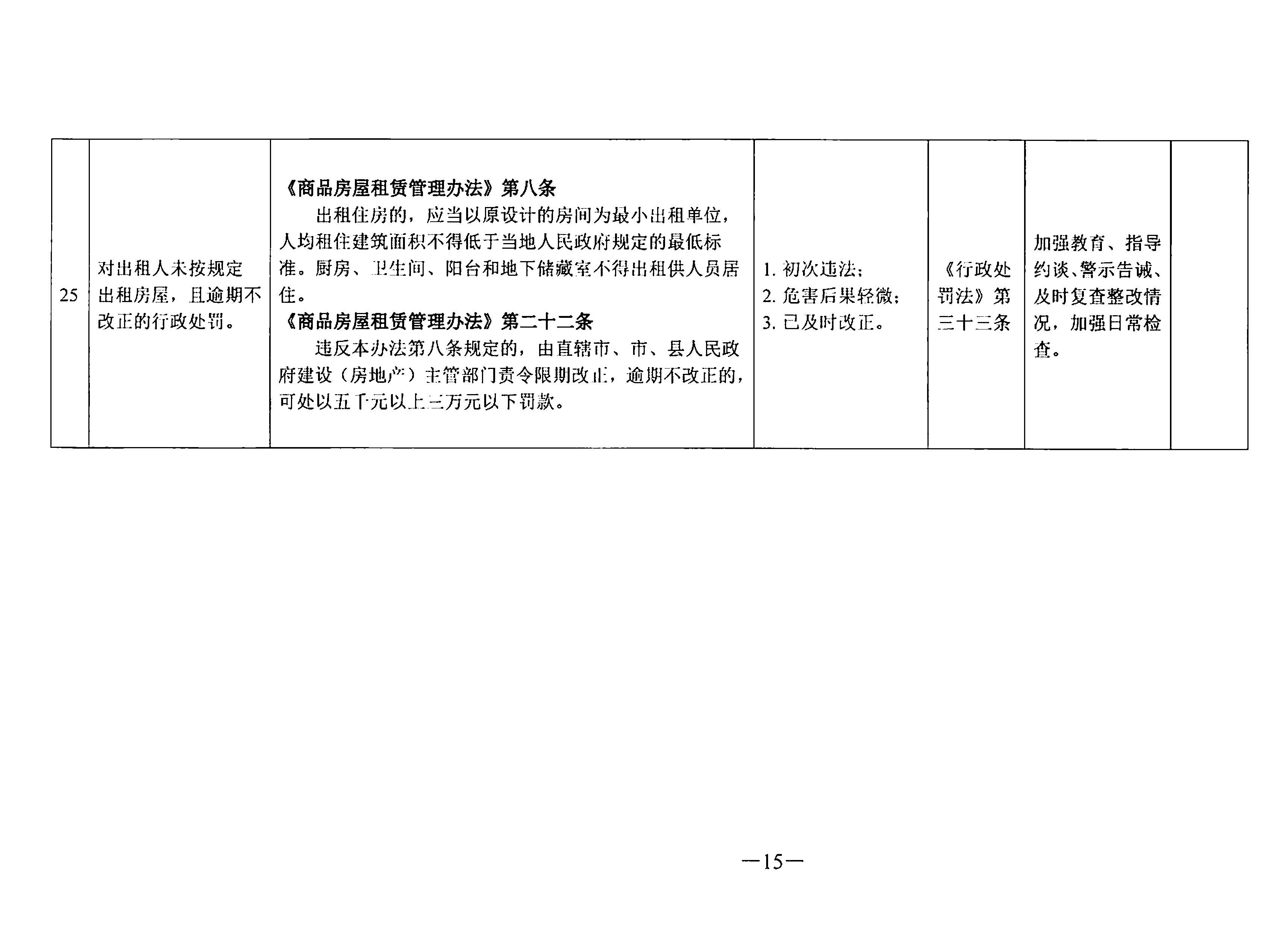 關于印發《東莞市住房和城鄉建設局行政處罰輕微違法免處罰清單》《東莞市住房和城鄉建設局行政處罰從輕處罰清單》的通知(1)_頁面_15.jpg