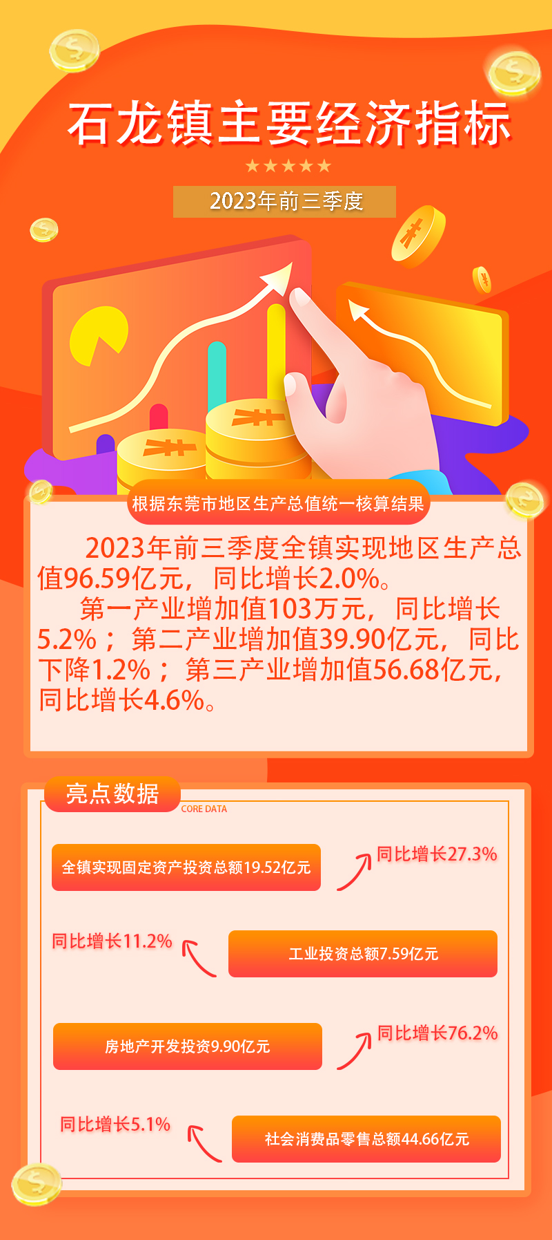 前三季度經濟情況.jpg