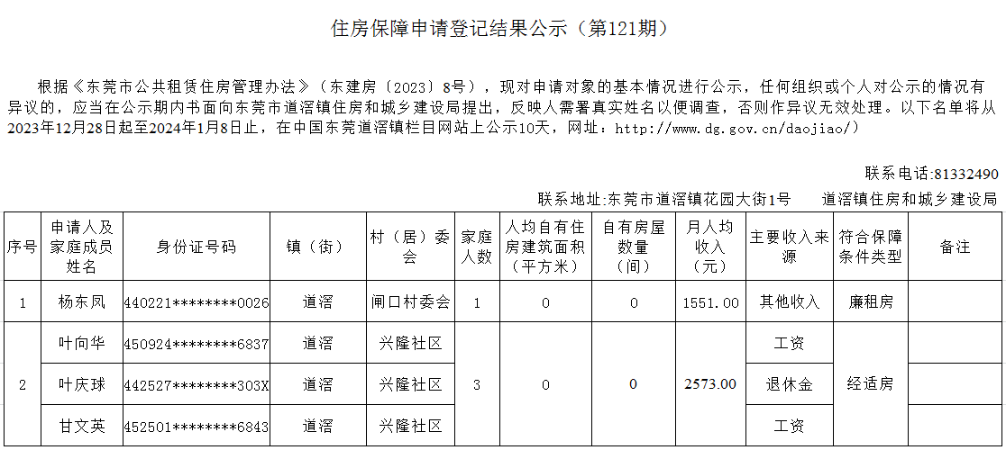 （第121期）  本籍 -（楊東鳳、 葉向華）.png