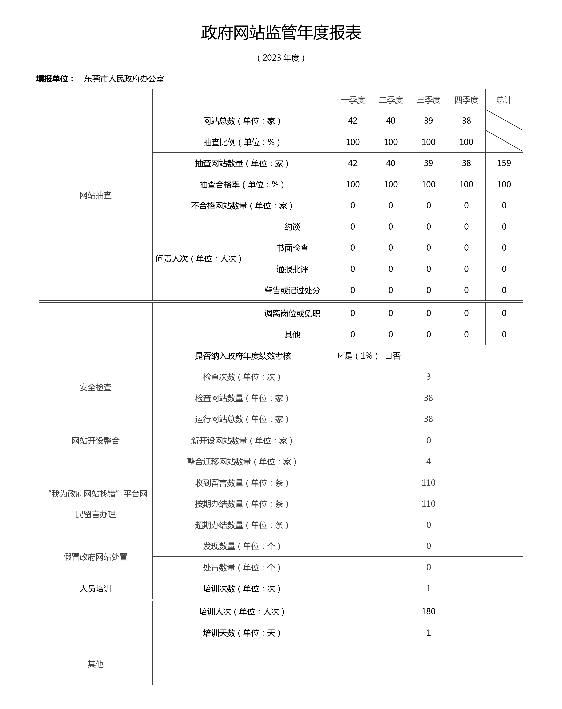 東莞市-政府網站監管年度報表（2023年）.png