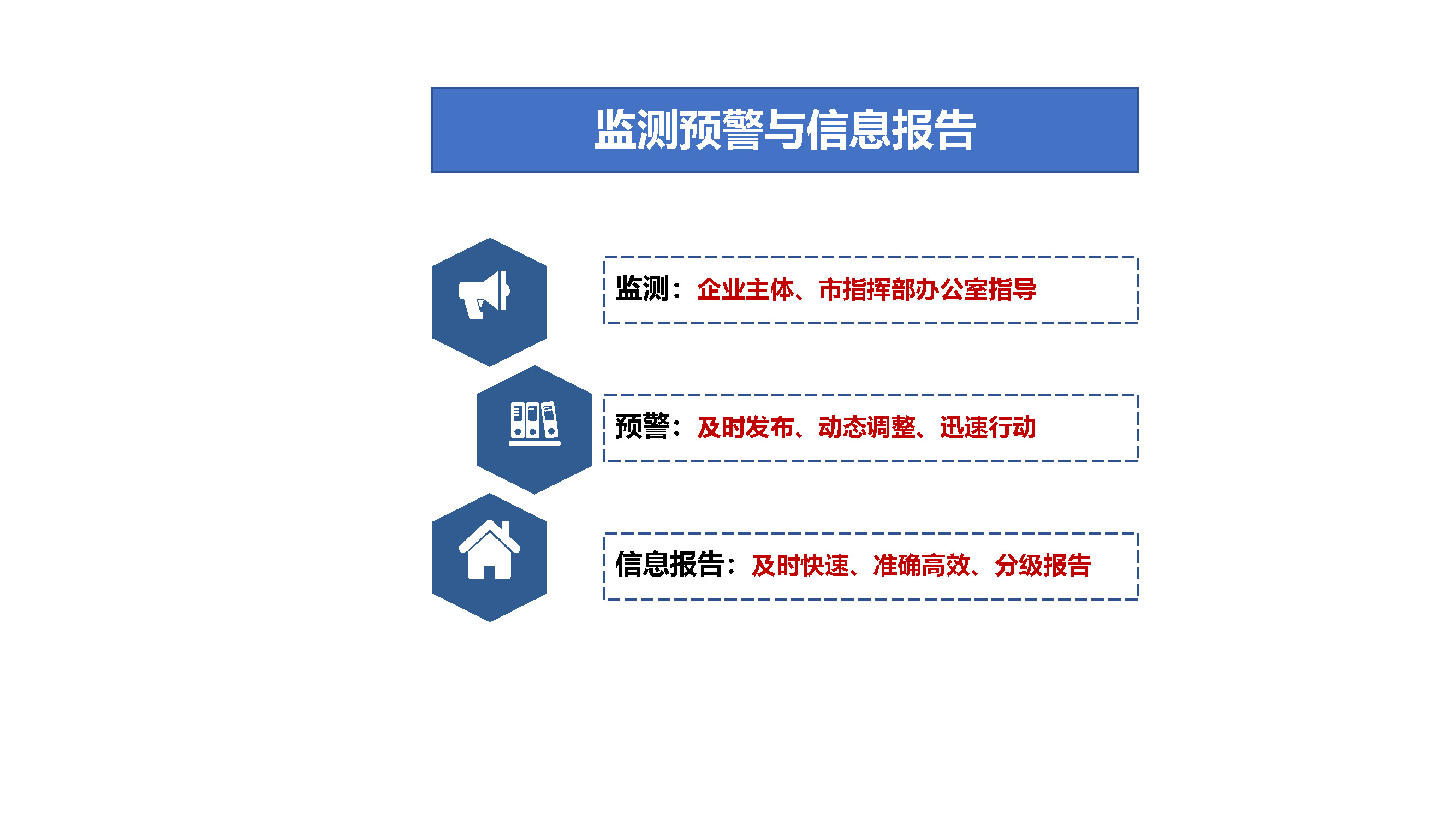 東莞市城市軌道交通運營突發事件應急預案解讀_頁面_05.jpg
