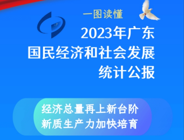 一圖讀懂2023年廣東省國民經濟和社會發展統計公報