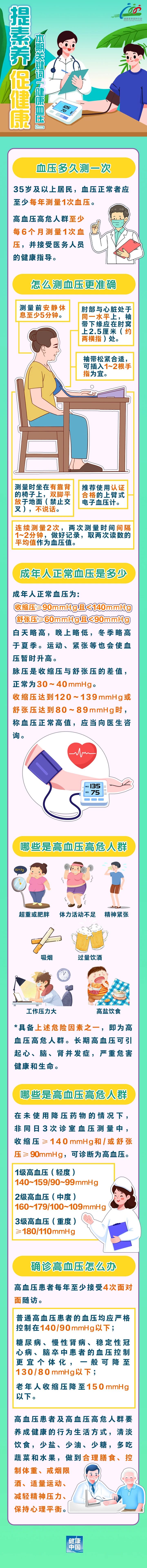 為什么血壓老是測不準？成年人血壓管理攻略來啦！.jpg