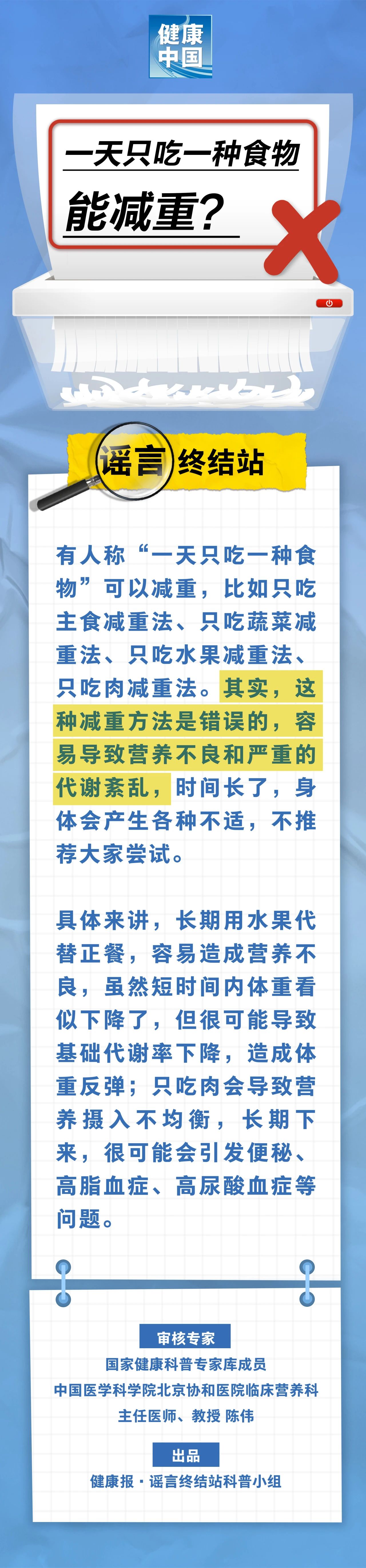 一天只吃一種食物能減重？｜謠言終結站.jpg