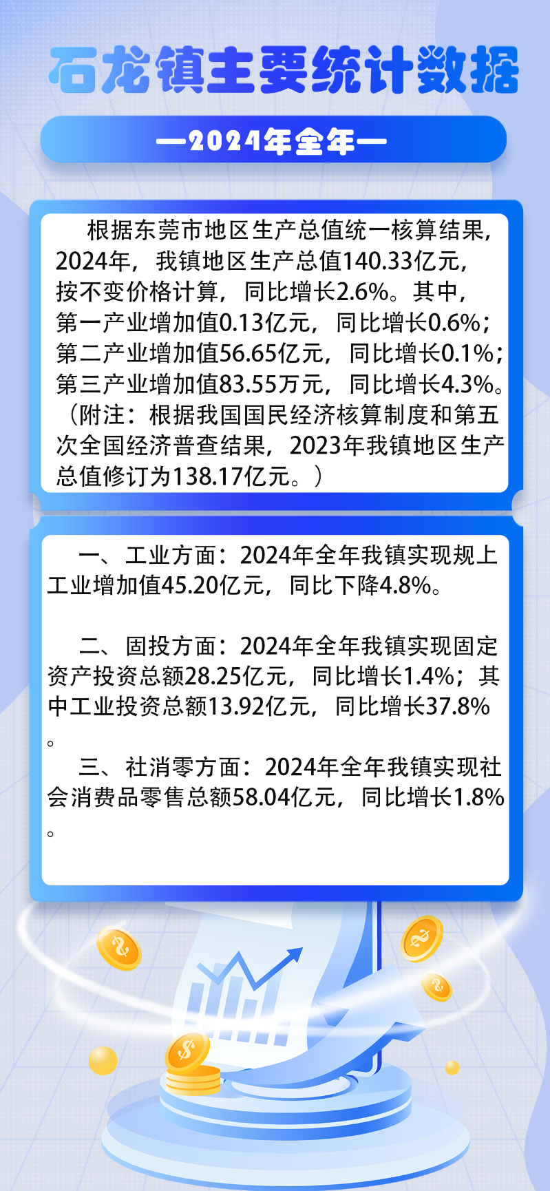 2024年石龍鎮主要統計數據.png