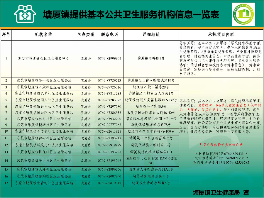 塘廈鎮承擔基本公共衛生服務項目機構信息一覽表.jpg