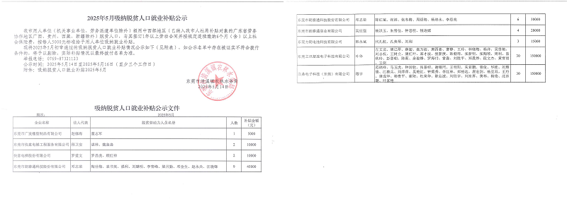 2025年5月吸納脫貧人口就業補貼公示2.0_00.png