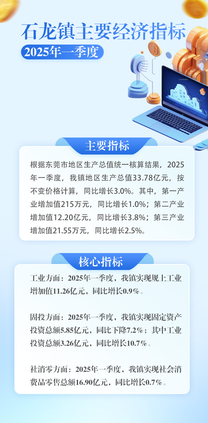石龍鎮2025年一季度主要經濟指標（報黨政辦20250513）.jpg