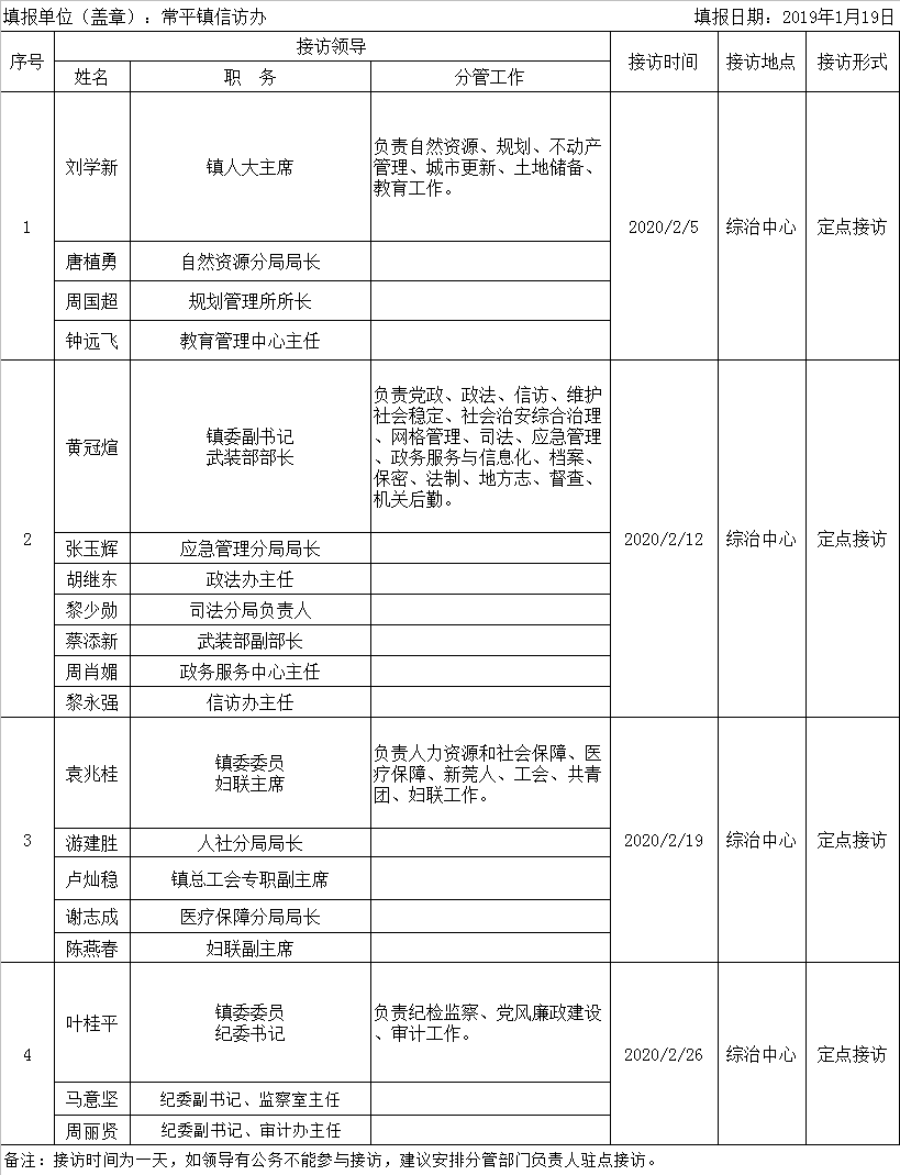 常平鎮2020年2月份領導干部定期接待群眾來訪安排計劃表.png